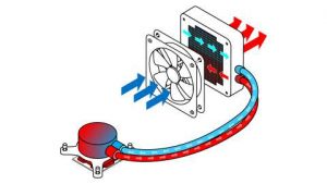 liquid-cooling-process-rwd
