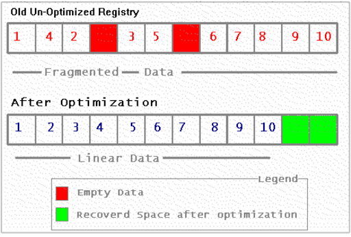  Windows Registry